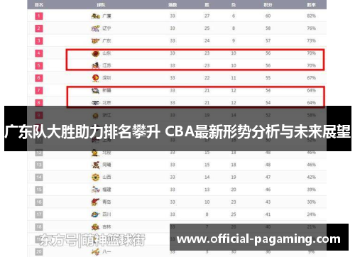 广东队大胜助力排名攀升 CBA最新形势分析与未来展望 广东队大胜助力排名攀升 CBA最新形势分析与未来展望