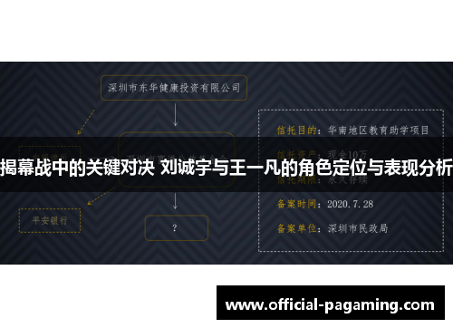 揭幕战中的关键对决 刘诚宇与王一凡的角色定位与表现分析 揭幕战中的关键对决 刘诚宇与王一凡的角色定位与表现分析