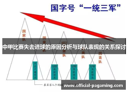 中甲比赛失去进球的原因分析与球队表现的关系探讨 中甲比赛失去进球的原因分析与球队表现的关系探讨