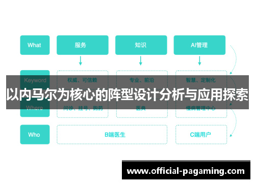 以内马尔为核心的阵型设计分析与应用探索 以内马尔为核心的阵型设计分析与应用探索
