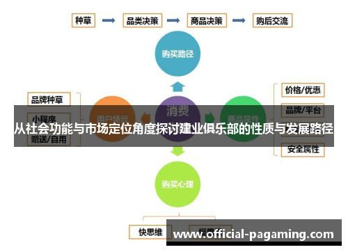从社会功能与市场定位角度探讨建业俱乐部的性质与发展路径
