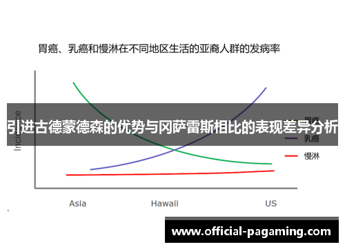 引进古德蒙德森的优势与冈萨雷斯相比的表现差异分析