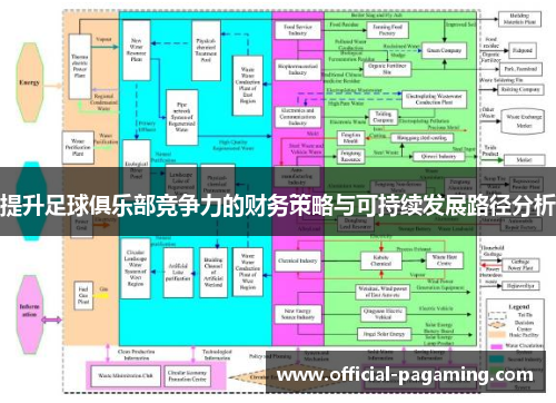 提升足球俱乐部竞争力的财务策略与可持续发展路径分析
