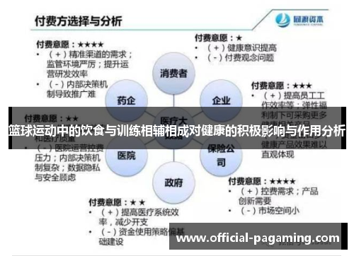 篮球运动中的饮食与训练相辅相成对健康的积极影响与作用分析