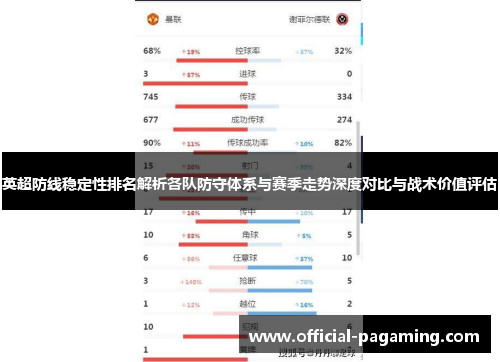 英超防线稳定性排名解析各队防守体系与赛季走势深度对比与战术价值评估